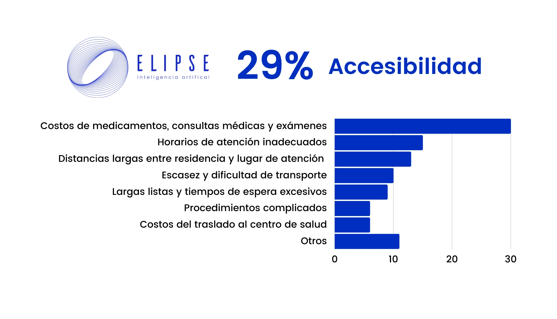 Accesibilidad-barrera-de-acceso-a-la-salud-