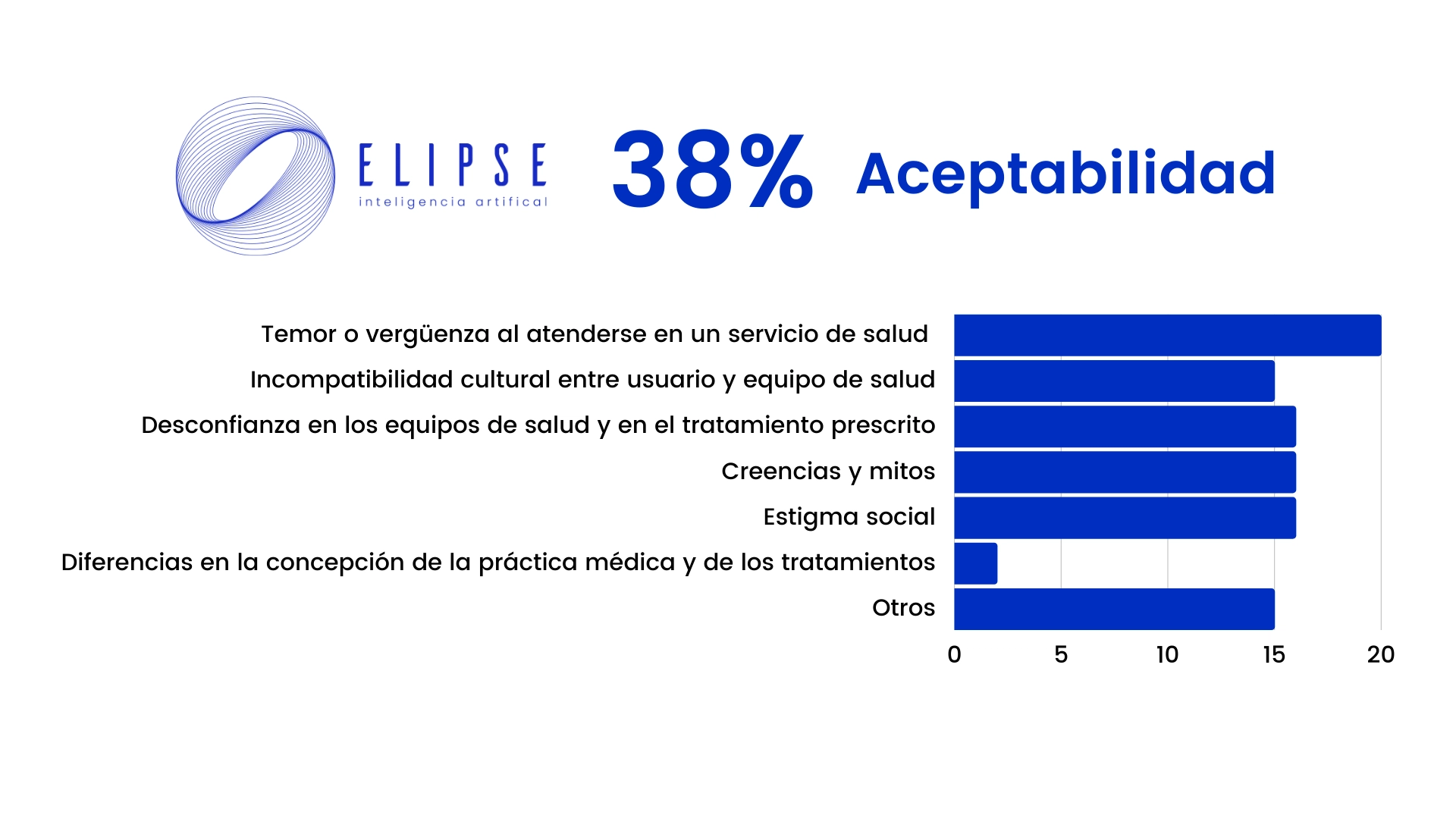 Aceptabilidad-barrera-de-acceso-a-la-salud-