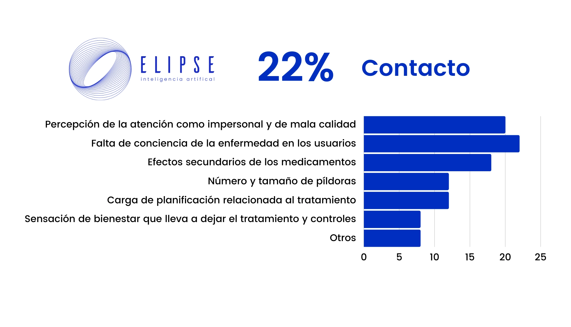 Contacto-barrera-de-acceso-a-la-salud-