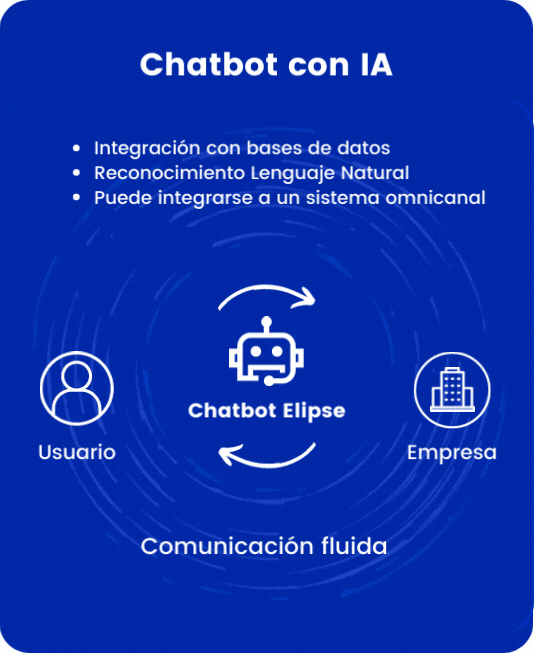 Chatbot con IA